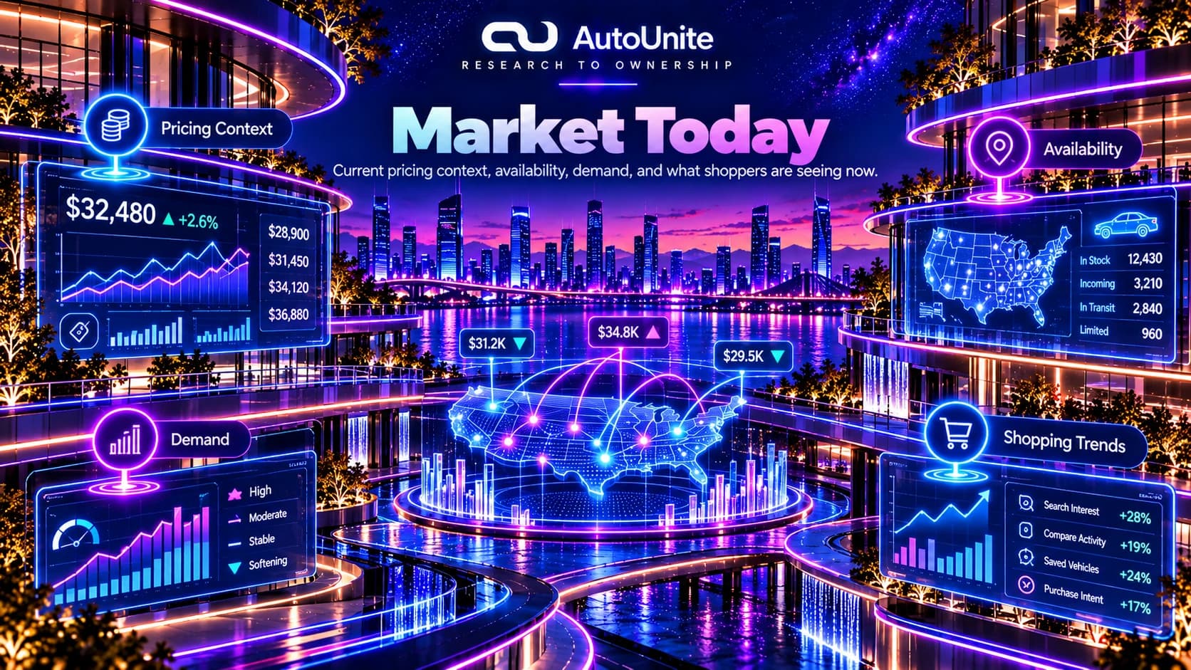 Market references using current pricing context, availability, demand, geographic signals, and shopper trends.