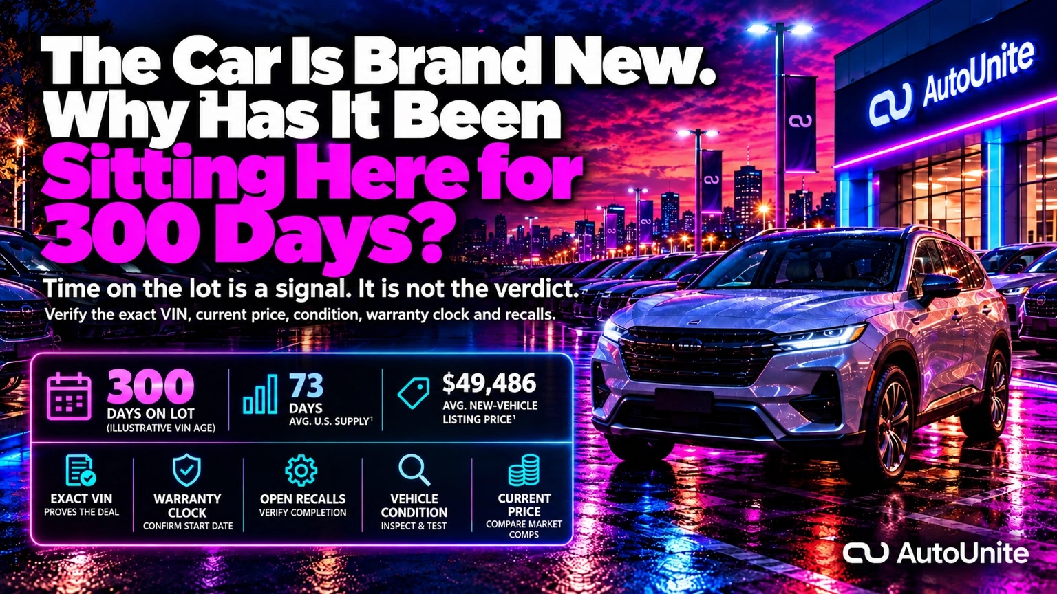 New SUVs on a rain-lit rooftop inventory deck under a full VLS headline asking why a brand-new car has been sitting for 300 days.