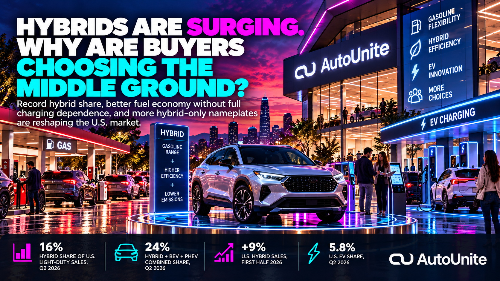 AutoUnite Newsletter 49 hero for Hybrids Are Surging. Why Are Buyers Choosing the Middle Ground?
