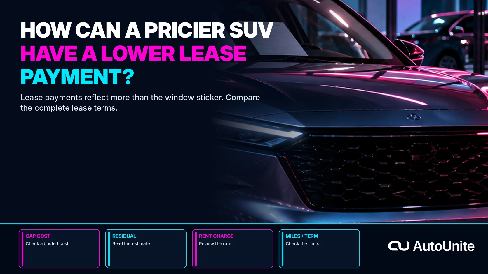 How Can a Pricier SUV Have a Lower Lease Payment?