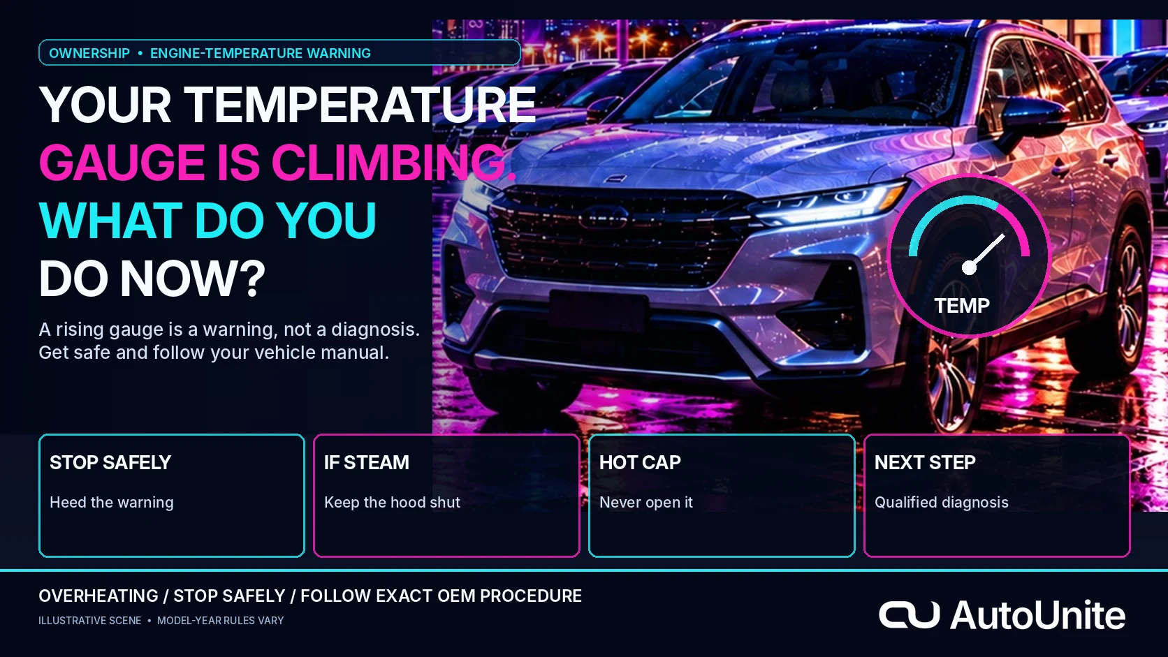 Your Temperature Gauge Is Climbing. What Do You Do Now?
