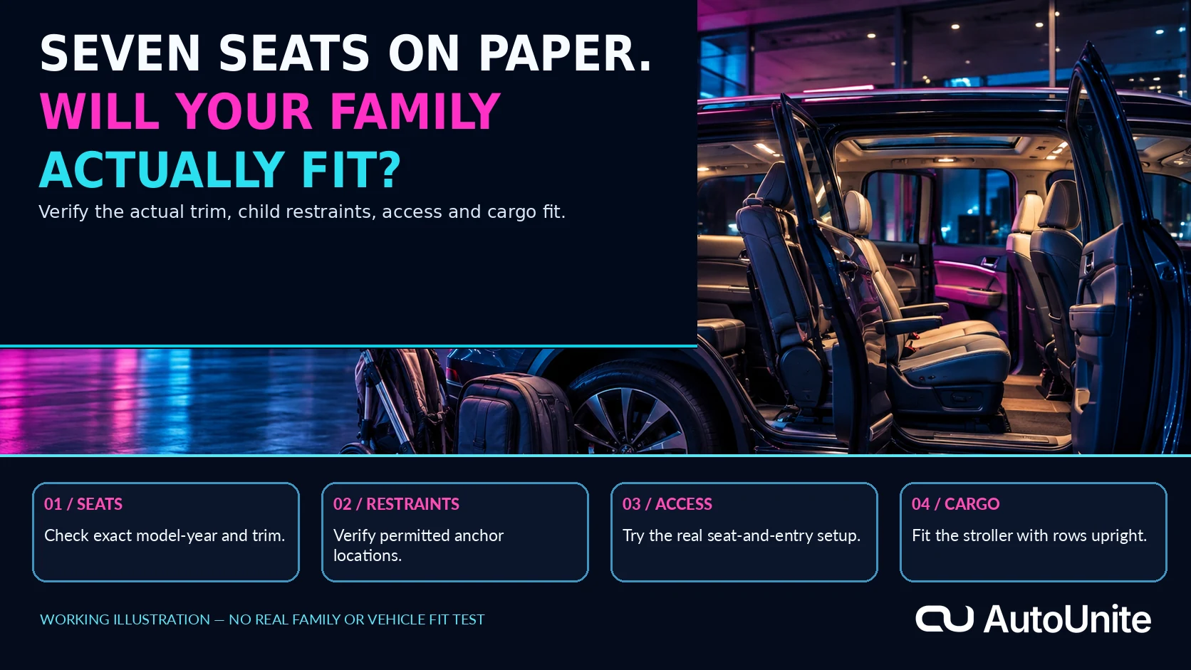 Seven Seats on Paper. Will Your Family Actually Fit?