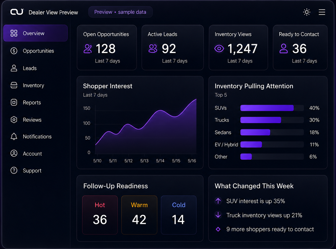 Dealer OS dashboard preview